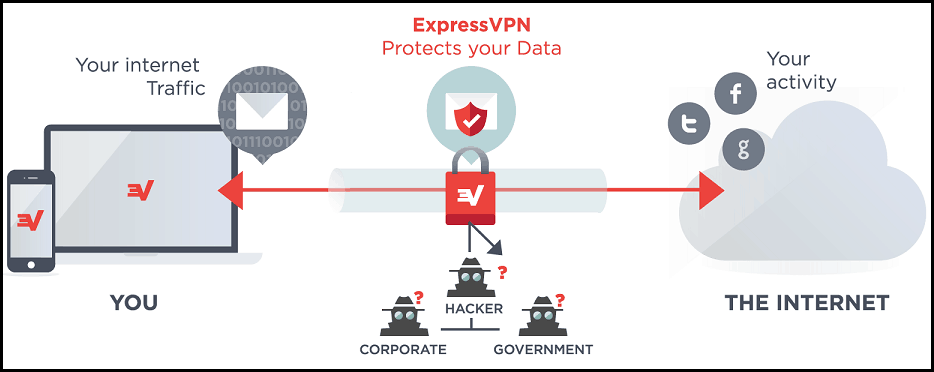 ExpressVPN