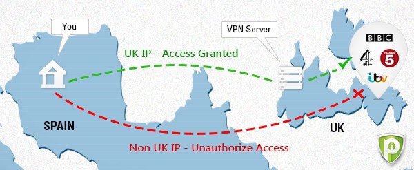 A cosa serve una VPN
