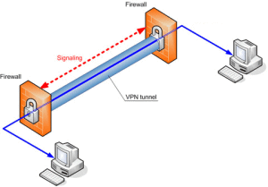 cosa è una VPN