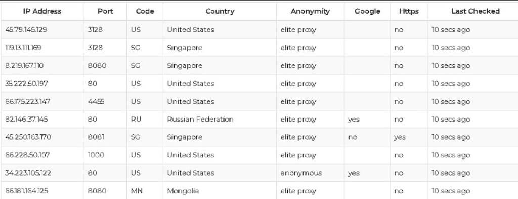 proxy-significato