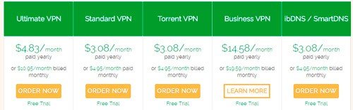 IBVPN
