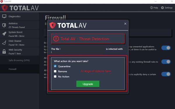 TotalAv antivirus recensione realtime