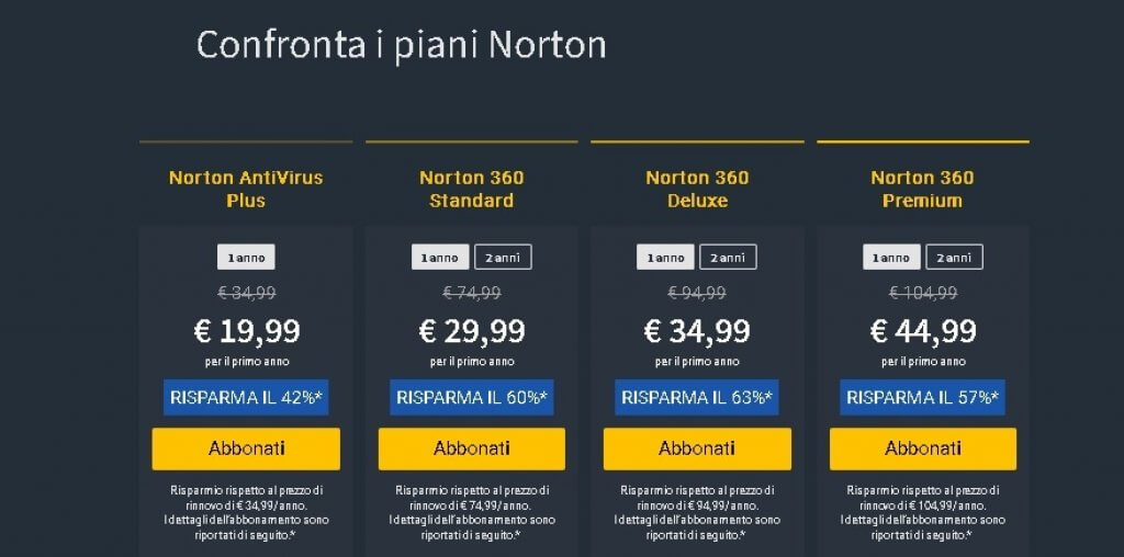 Norton-360-recensione