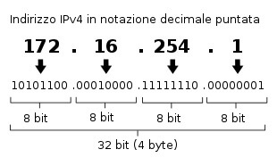 ipv4