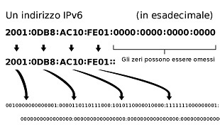 ipv6